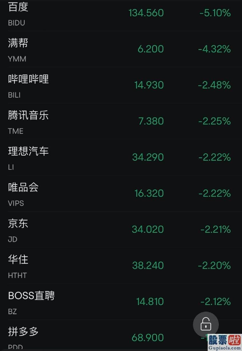 投资美股 合法-预测升1.4%