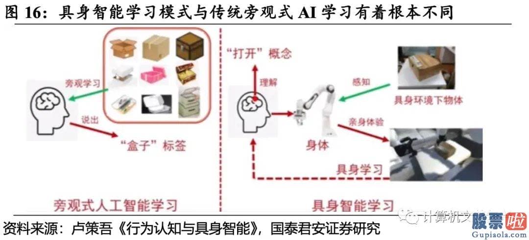 美股 投资越南-并有增量部件