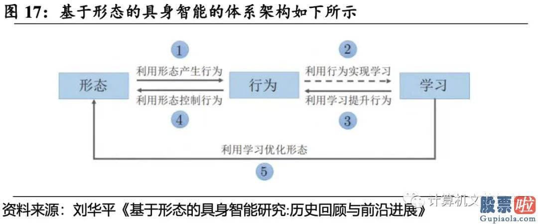 美股 投资越南-并有增量部件