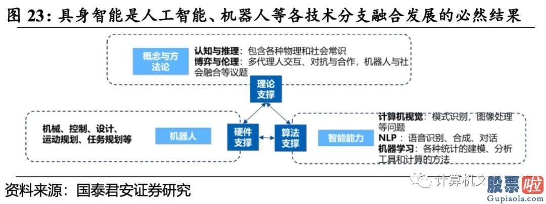 美股 投资越南-并有增量部件