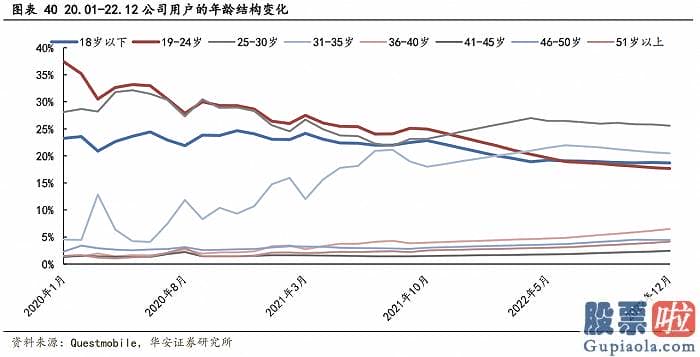 投资美股投哪个行业 屡次尝试又不断碰壁