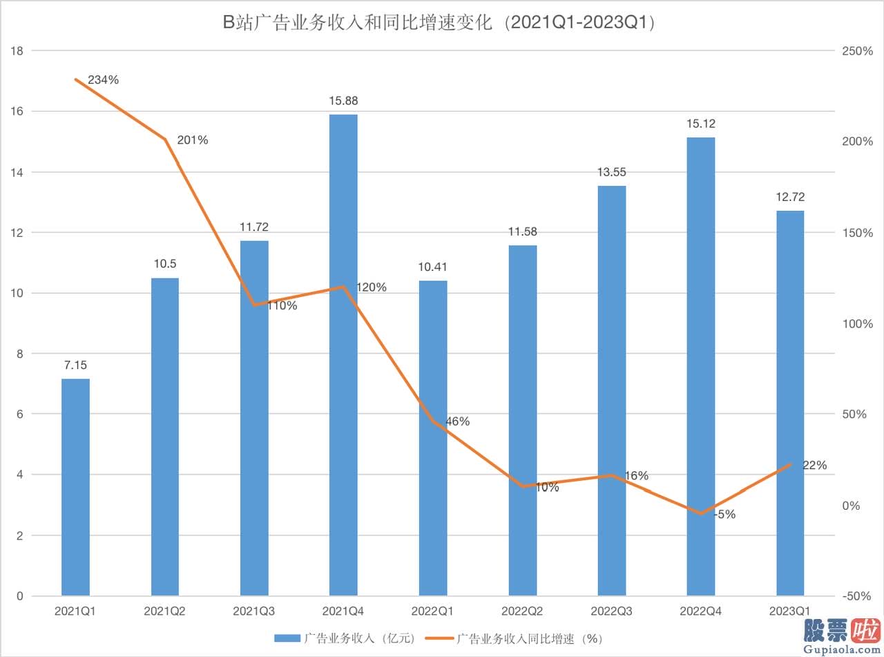 投资美股投哪个行业 屡次尝试又不断碰壁