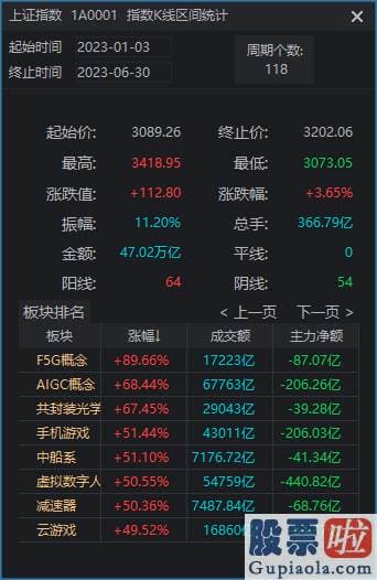 股市预测分析的思维导图 PDF_今天锂电池等新能源赛道股全线反弹