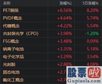 股市预测分析的思维导图 PDF_今天锂电池等新能源赛道股全线反弹