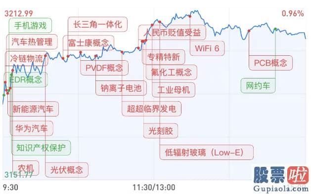 股市预测分析的思维导图 PDF_今天锂电池等新能源赛道股全线反弹