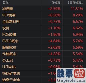 股市预测分析的思维导图 PDF_今天锂电池等新能源赛道股全线反弹