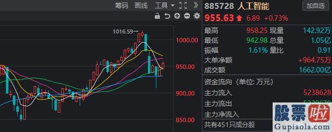 股市预测分析的思维导图 PDF_今天锂电池等新能源赛道股全线反弹