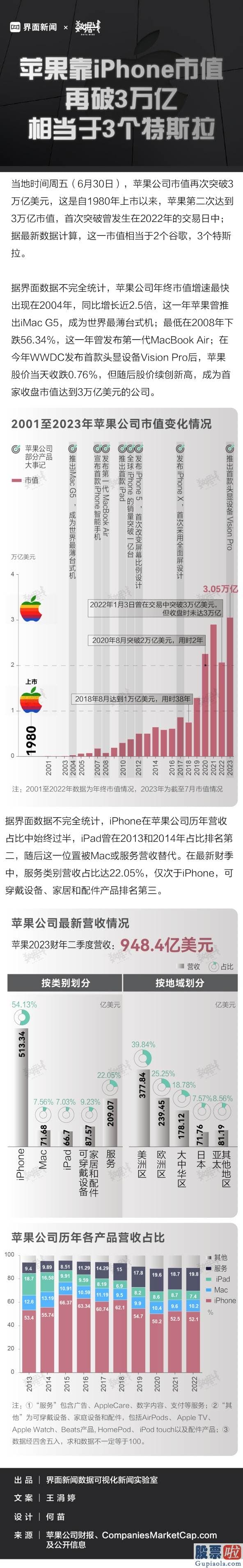 要投资美股怎么办-6月30日