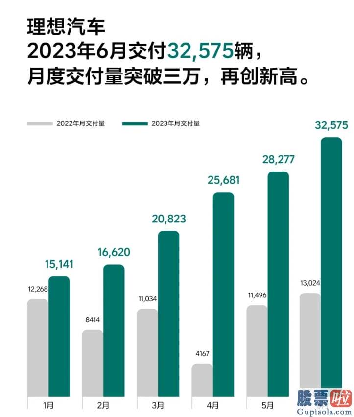 美股和港股投资_环比增加6.1%