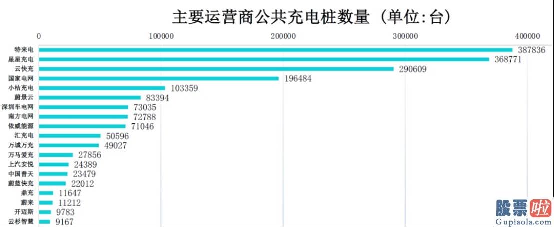 李嘉诚为什么不投资美股：关键有两个充电标准