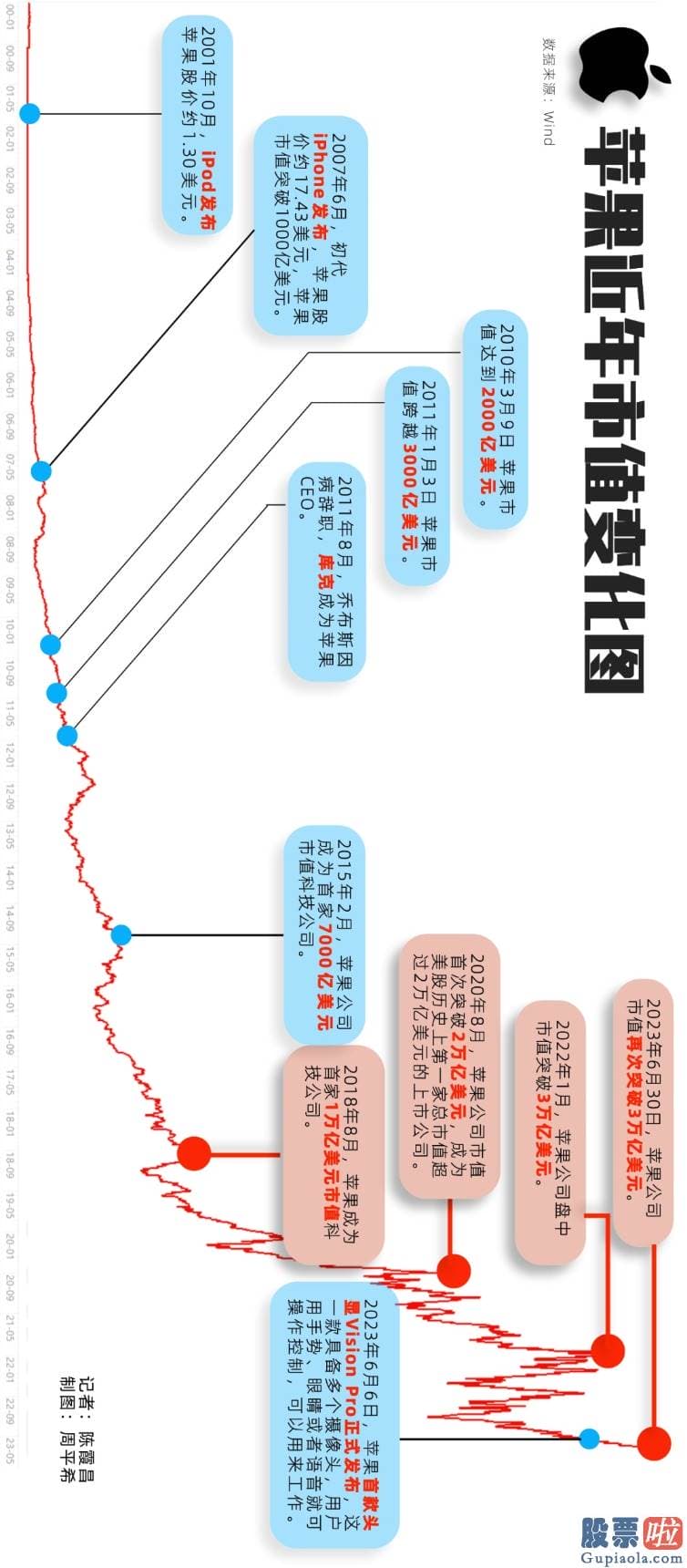 中国外汇投资美股吗-库克还不遗余力地促进苹果公司软件和服务的收入增长