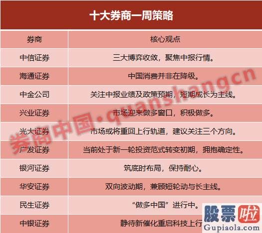 股市分析预测数学基础_center企业盈利增速在上半年筑底后