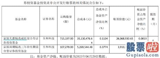 股市行情分析预测网站英语_富国天惠161005精选成长混合基金由富国基金副总经理朱少醒治理