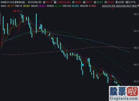 股市行情分析预测网站英语_富国天惠161005精选成长混合基金由富国基金副总经理朱少醒治理