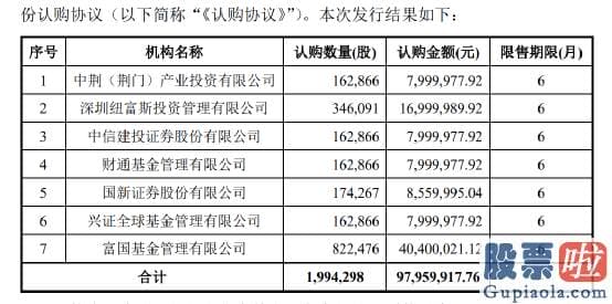 股市行情分析预测网站英语_富国天惠161005精选成长混合基金由富国基金副总经理朱少醒治理