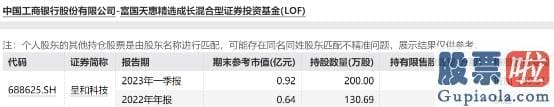 股市行情分析预测网站英语_富国天惠161005精选成长混合基金由富国基金副总经理朱少醒治理