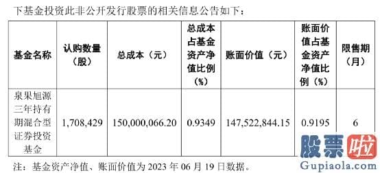 股市行情分析预测网站英语_富国天惠161005精选成长混合基金由富国基金副总经理朱少醒治理