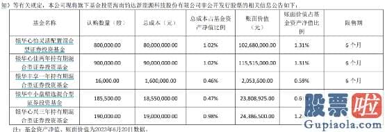 股市行情分析预测网站英语_富国天惠161005精选成长混合基金由富国基金副总经理朱少醒治理