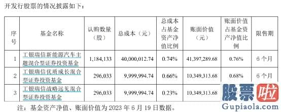 股市行情分析预测网站英语_富国天惠161005精选成长混合基金由富国基金副总经理朱少醒治理