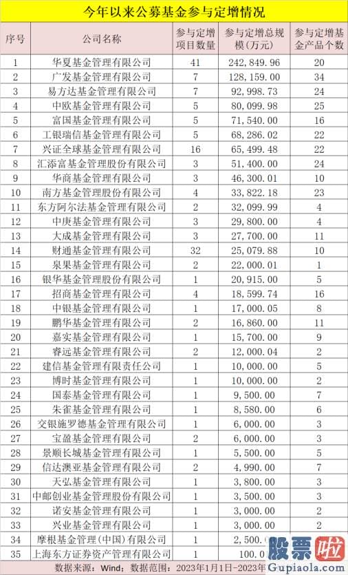 股市行情分析预测网站英语_富国天惠161005精选成长混合基金由富国基金副总经理朱少醒治理