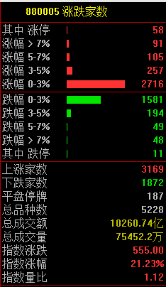 中国股票行情预测分析牛人 东吴传媒预测称