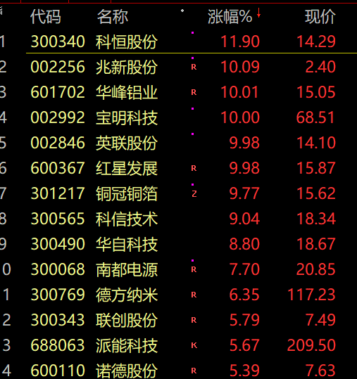 中国股票行情预测分析牛人 东吴传媒预测称