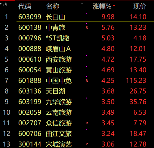 中国股票行情预测分析牛人 东吴传媒预测称