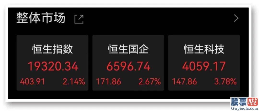 十大名博明日股市预测分析-恒生国企159960涨2.67%