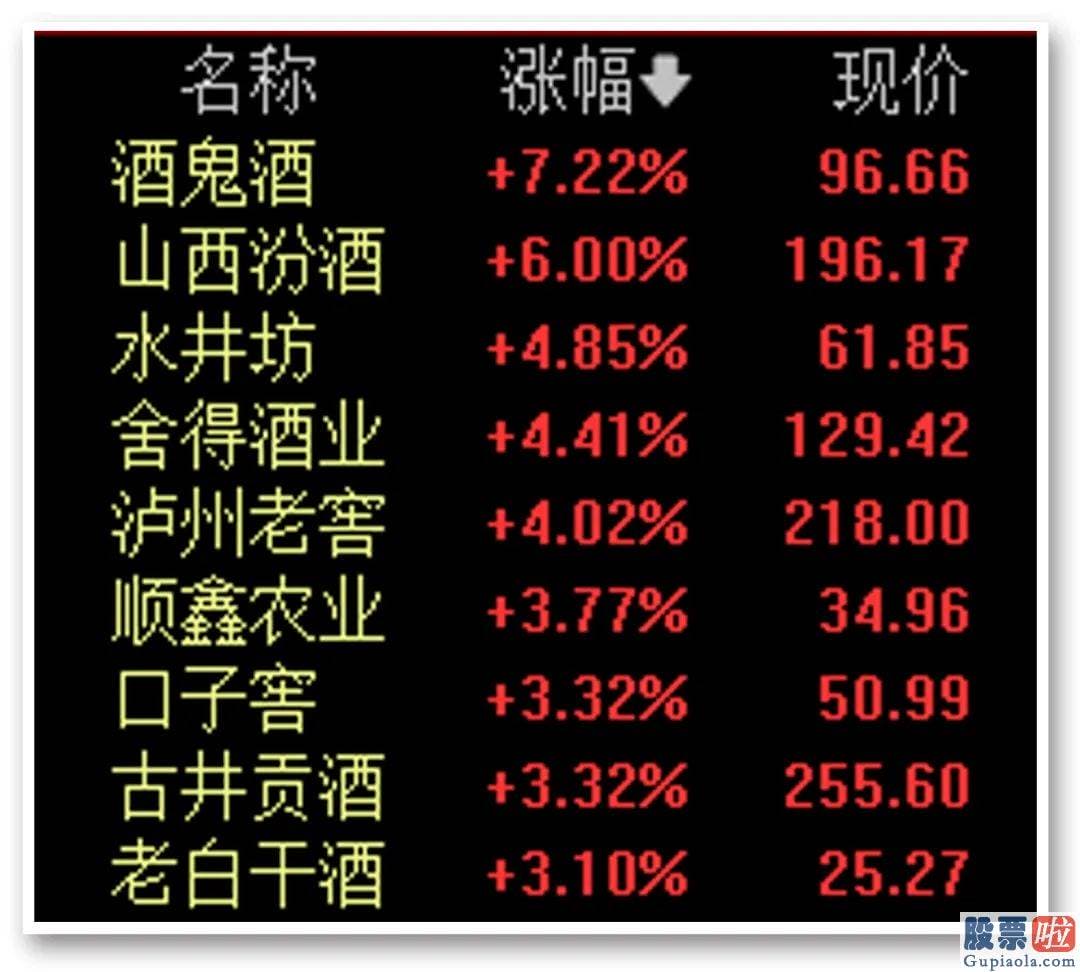 十大名博明日股市预测分析-恒生国企159960涨2.67%