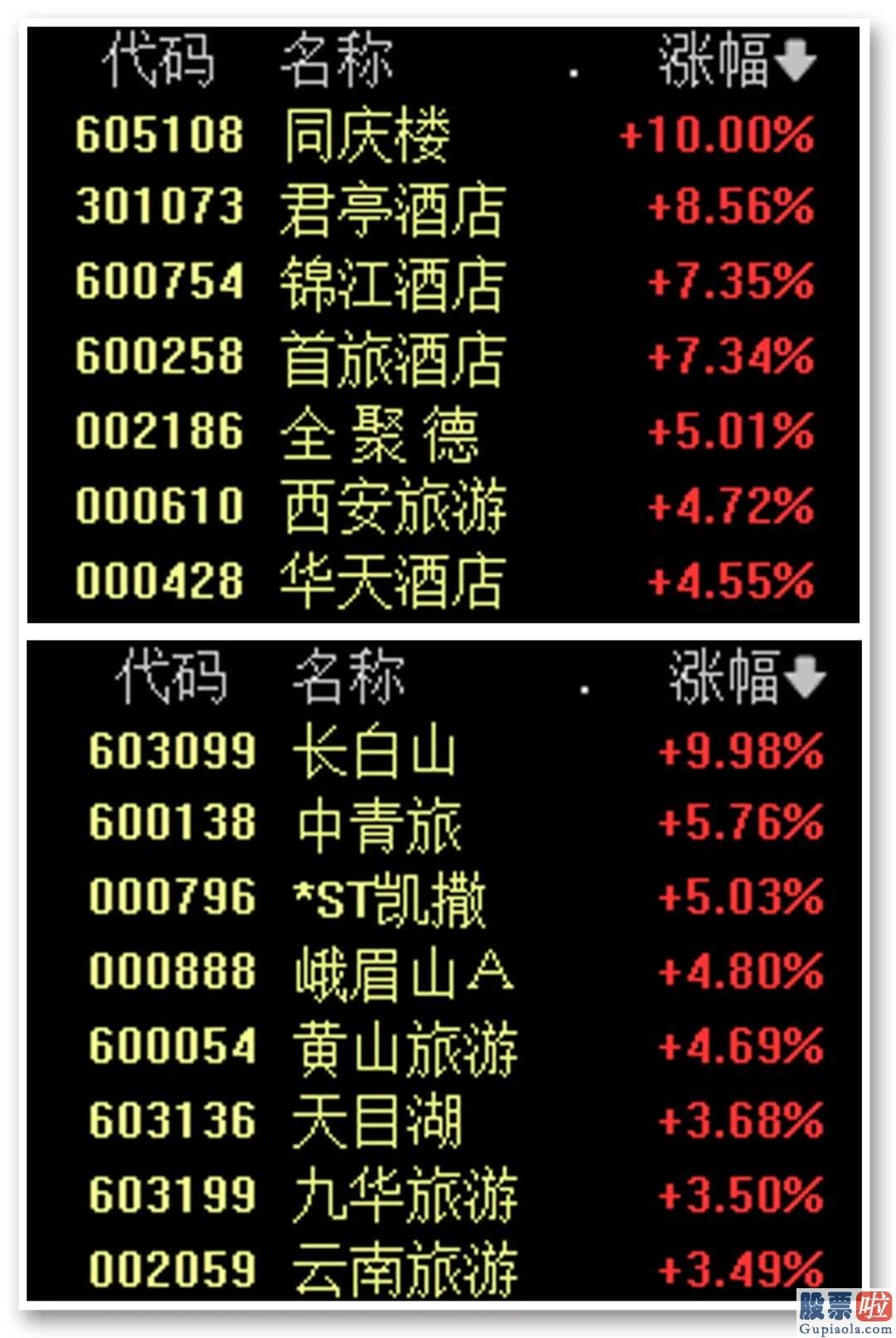 十大名博明日股市预测分析-恒生国企159960涨2.67%