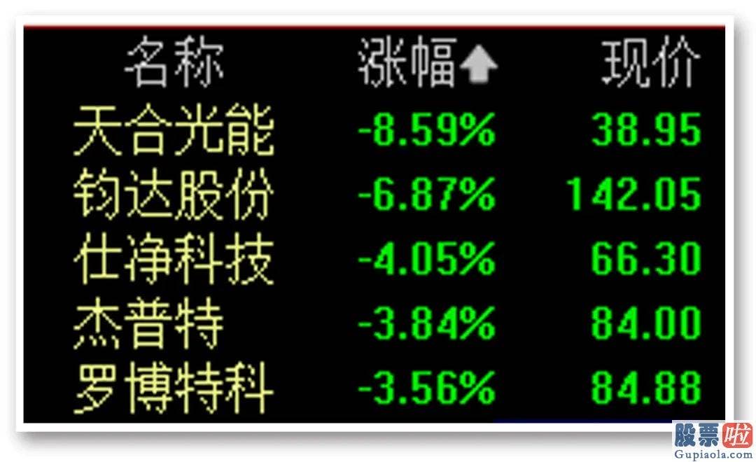 十大名博明日股市预测分析-恒生国企159960涨2.67%