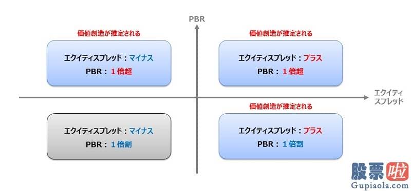 美股机构投资者比例-Prime 