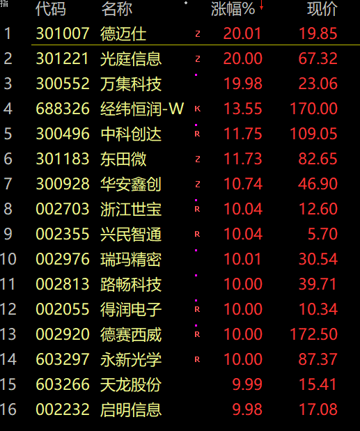 十大名博明日股市预测分析 汽车行业暴涨原因汽车行业暴涨原因