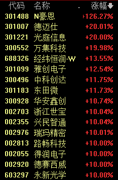 今日股市行情分析预测09.03：离岸人民币兑美元一度收复7.22大关