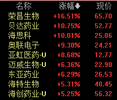 今日股市行情分析预测09.03：离岸人民币兑美元一度收复7.22大关