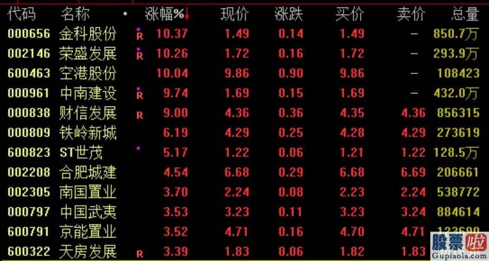 今日股票行情分析预测评价 两市总体表现疲弱