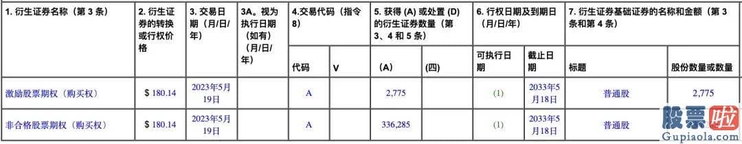 投资美股证券公司：特斯拉大中国区总裁朱晓彤获晋升