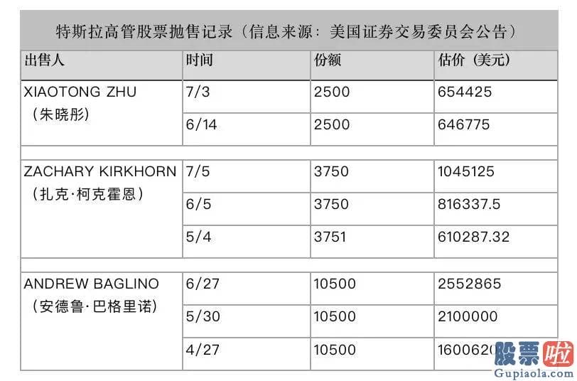 投资美股证券公司：特斯拉大中国区总裁朱晓彤获晋升