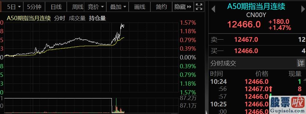 美股 投资白银_5月制造业盈利增速隐藏上行拐点