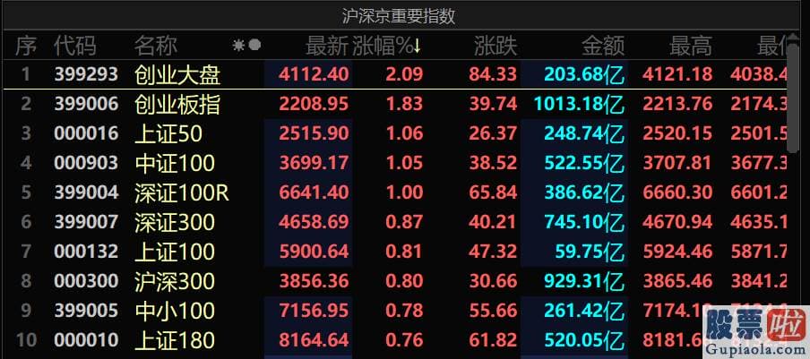 美股 投资白银_5月制造业盈利增速隐藏上行拐点