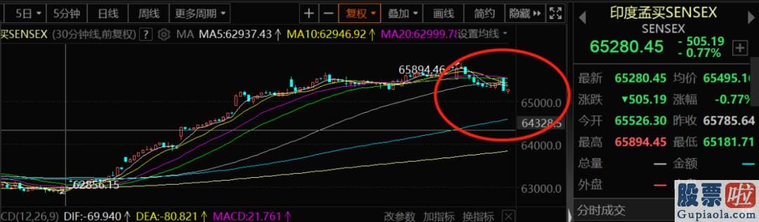 美股 投资白银_5月制造业盈利增速隐藏上行拐点