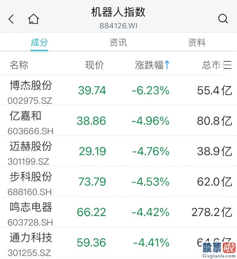 中国股市行情分析预测师_联创股份300343涨超17%