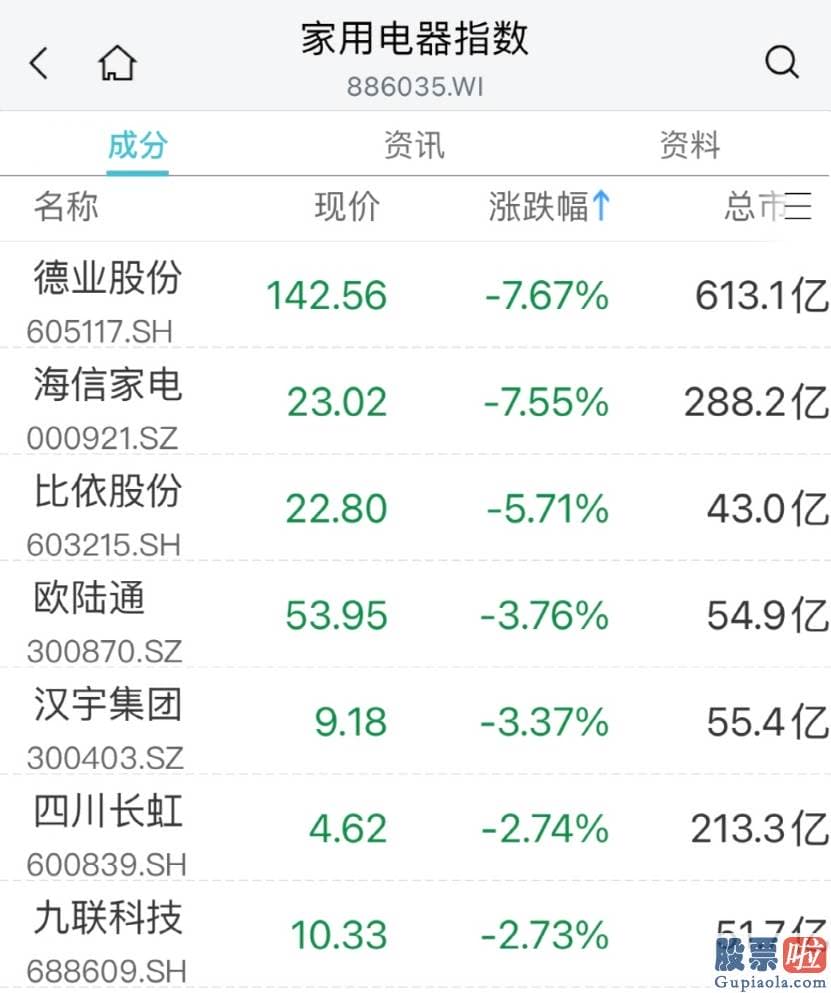 中国股市行情分析预测师_联创股份300343涨超17%