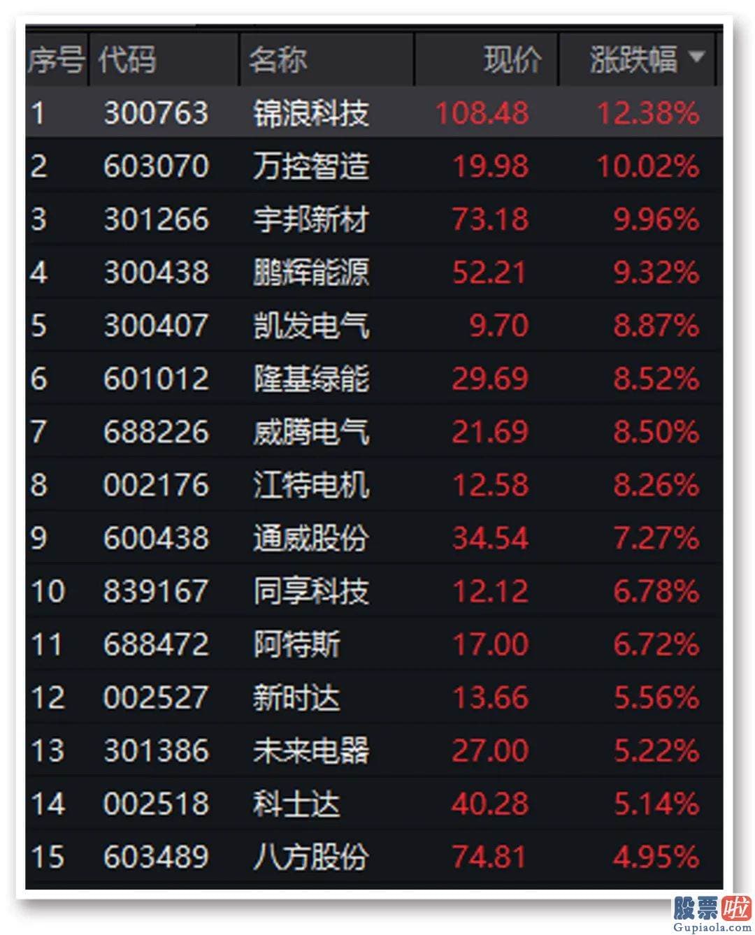 2020股票行情预测分析-A股仍处于突出的存量博弈中新能源赛道隐藏反弹