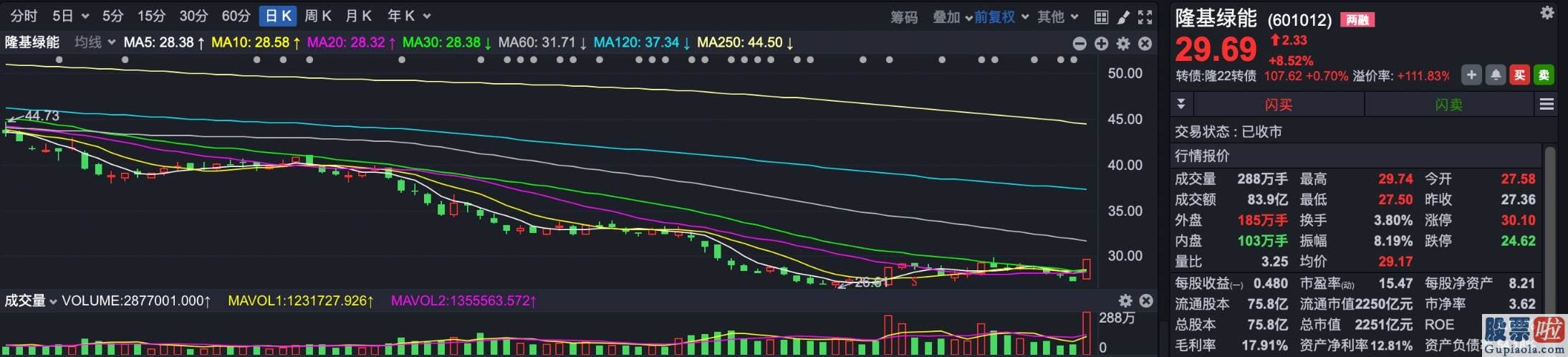 今日股市预测分析易看盘-无疑是治理层对阿里等企业监管措施的落地