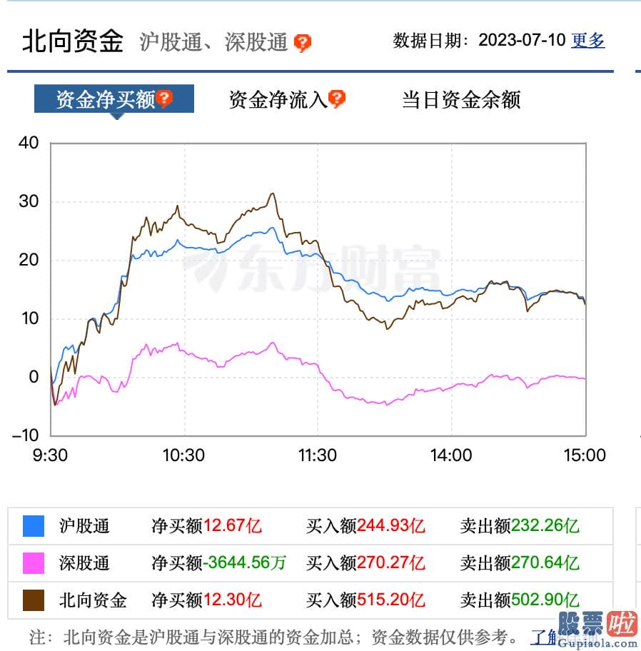 今日股市预测分析易看盘-无疑是治理层对阿里等企业监管措施的落地