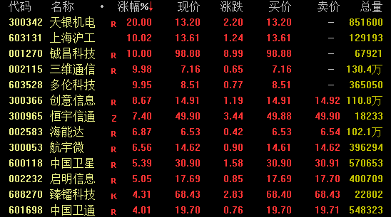 中国股市行情预测分析专家_大消费版块强势拉升