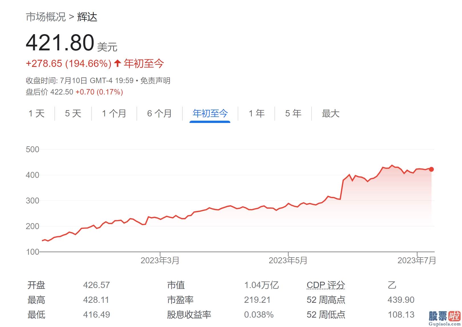 投资美股新股_英伟达的竞争地位优于任何其他公司