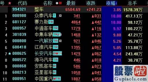 明天股市分析预测最新 Z哥想提醒一个重大事件离岸人民币实现四连涨