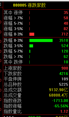 今日股票行情分析预测分析-深成指跌0.99%